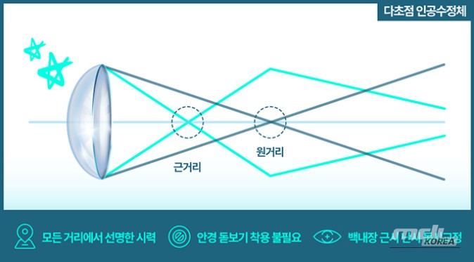 흥미로운 이미지